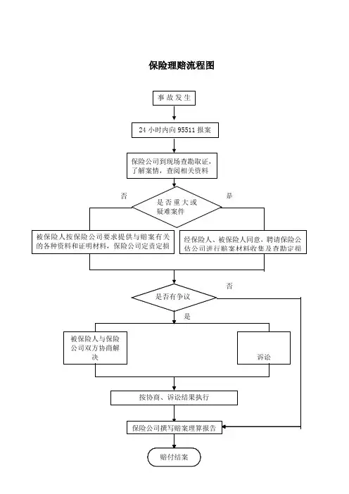 酒店保险理赔流程