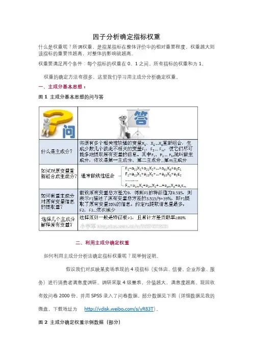 因子分析确定权重