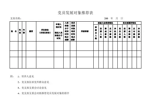党员发展对象推荐表