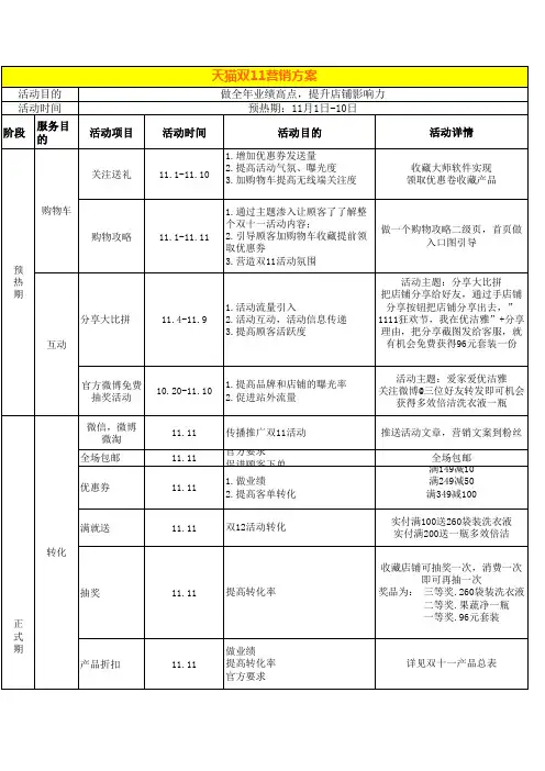 天猫双11活动营销方案Excel模板