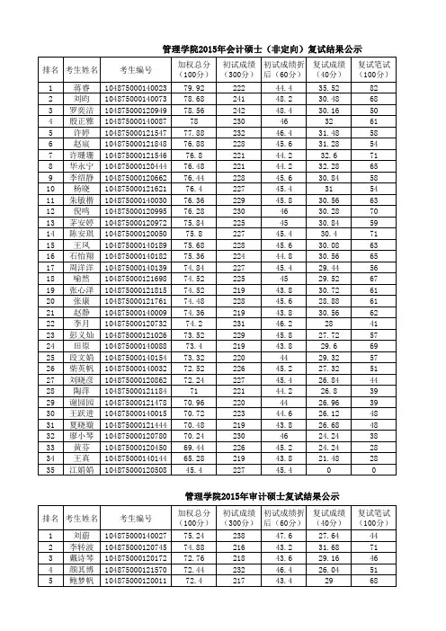 2015年华中科技大学会计硕士招生成绩公示