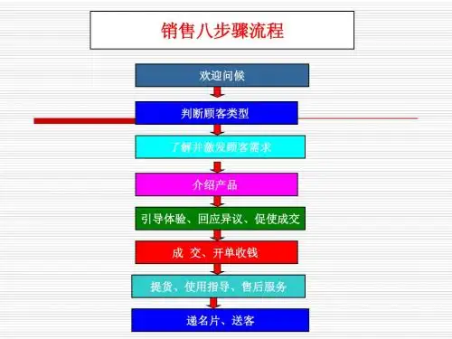 新员工培训1
