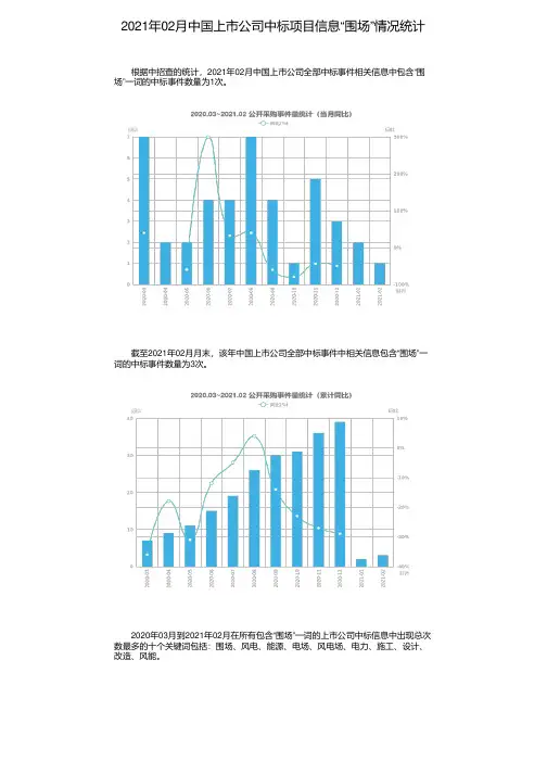 2021年02月中国上市公司中标项目信息“围场”情况统计