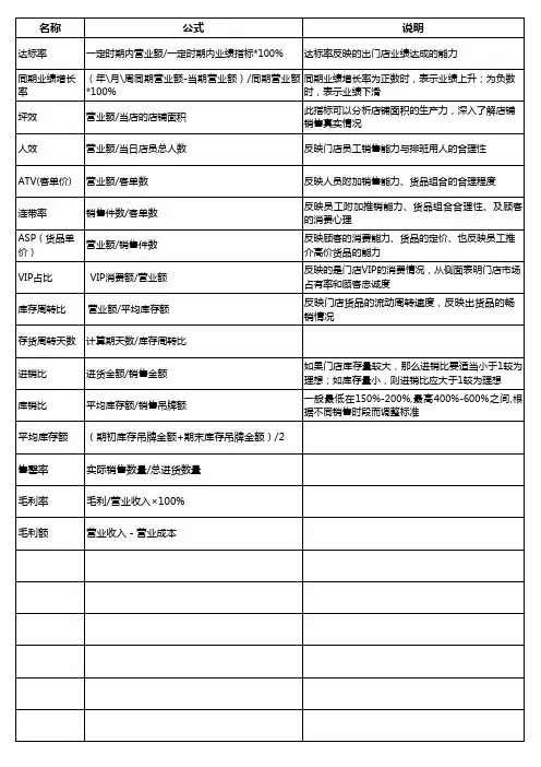 销售数据分析 2