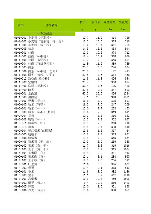 食物氨基酸含量表