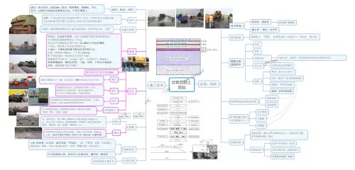 3沥青混凝土面层知识点思维导图