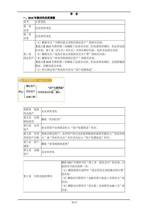 中级会计-前言-考情分析