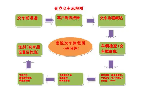 新车交车流程图