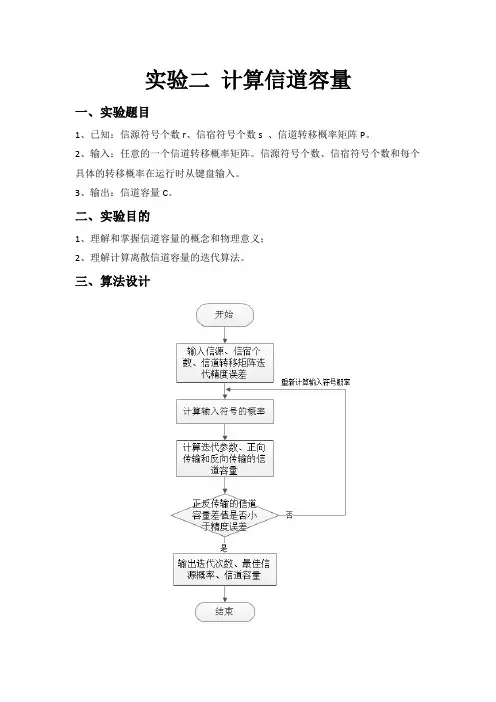 实验二 计算信道容量
