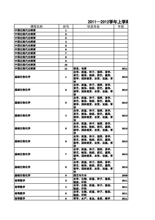 20112012学年上学期期末考试日程表