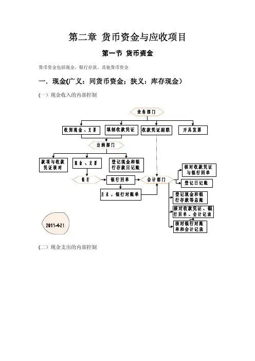 2011年财务会计笔记(去广告完整免费版)