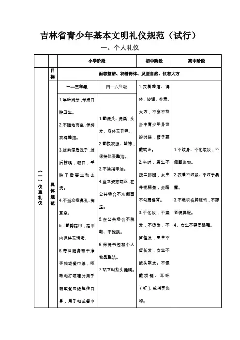 吉林省青少年基本文明礼仪规范