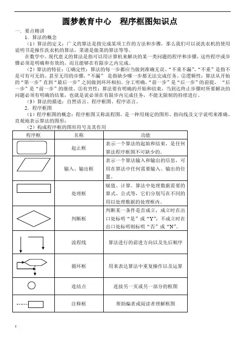 程序框图知识点