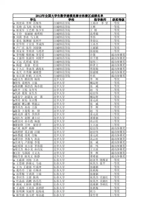 2012年9月大学生数学建模竞赛吉林赛区成绩名单