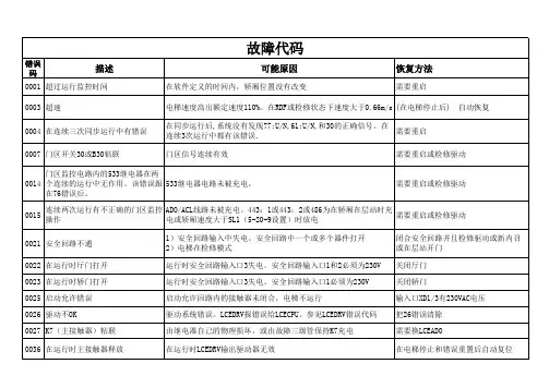 通力电梯故障代码大全