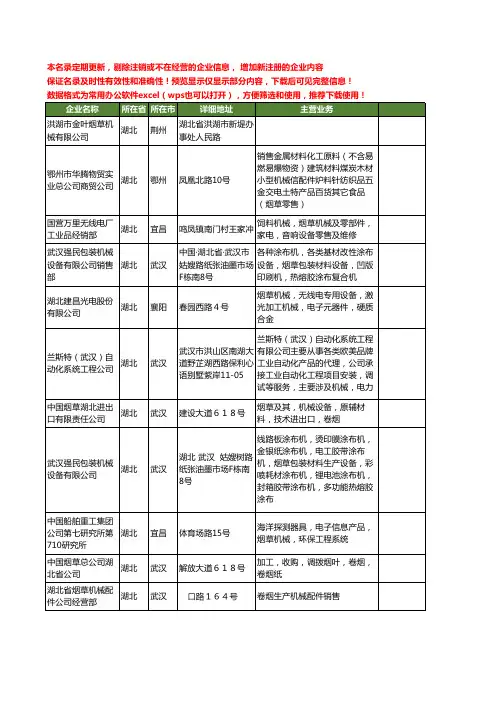 新版全国烟草机械工商企业公司商家名录名单联系方式大全20家