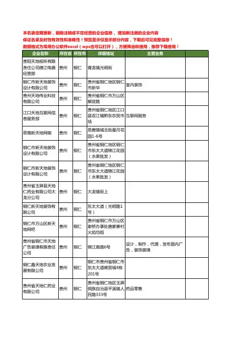 新版贵州省铜仁天地工商企业公司商家名录名单联系方式大全14家