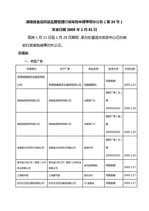 (医疗药品)湖南省食品药品监督管理行政审批申请事项办结公告第号