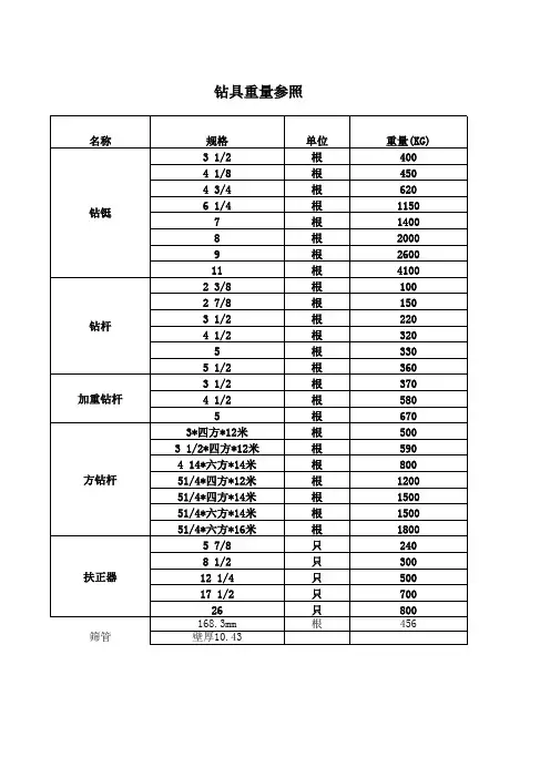 钻具重量参照表