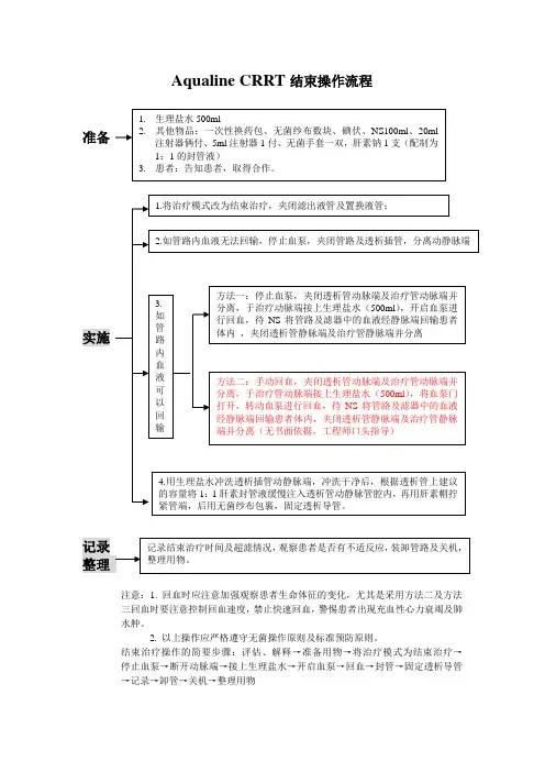 CRRT结束操作流程