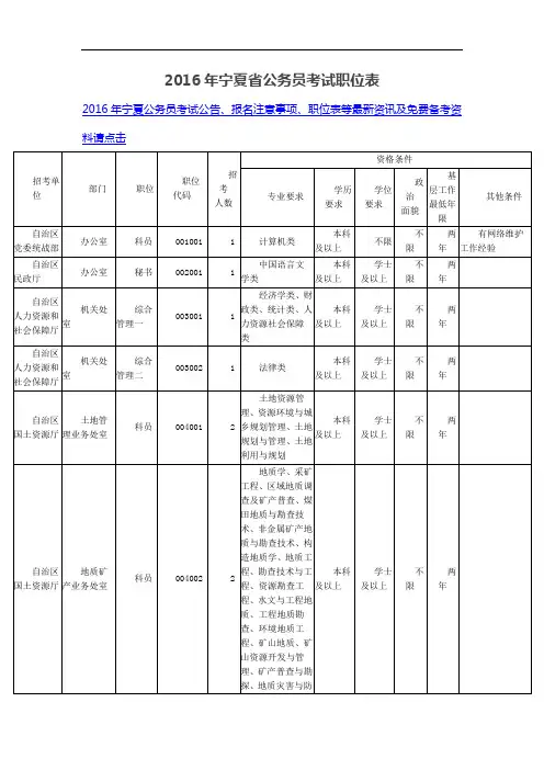2016年宁夏省公务员考试职位表