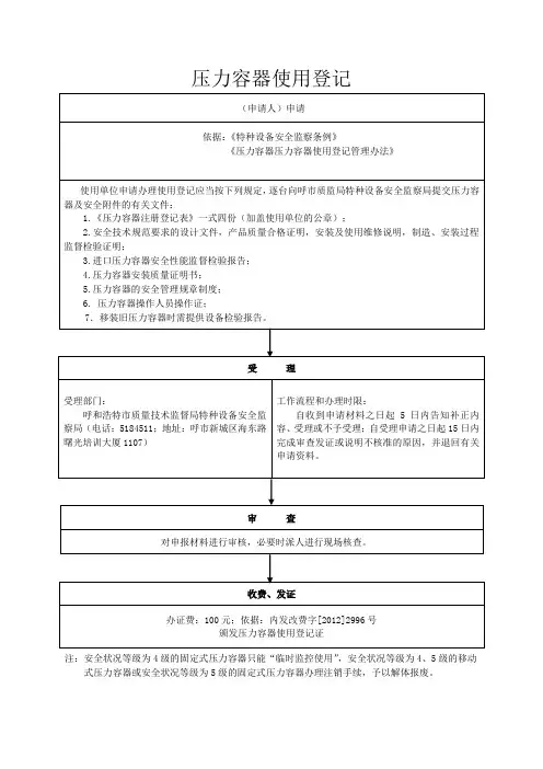 压力容器使用登记