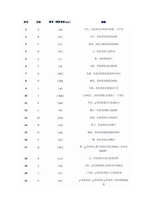 26个字母英文字母表