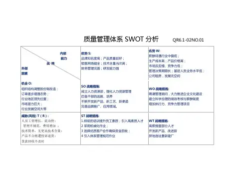 质量管理体系SWOT分析
