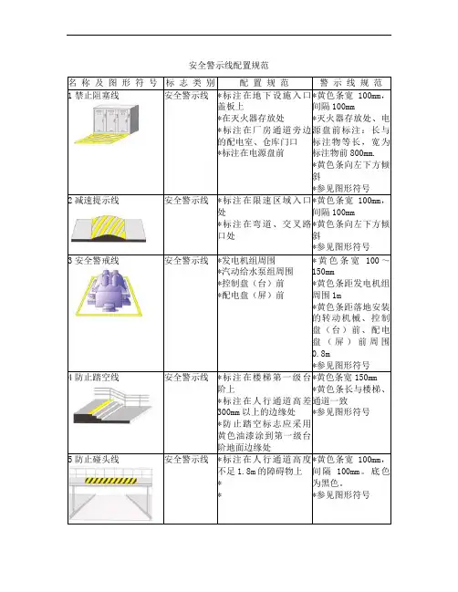 安全警示线配置规范