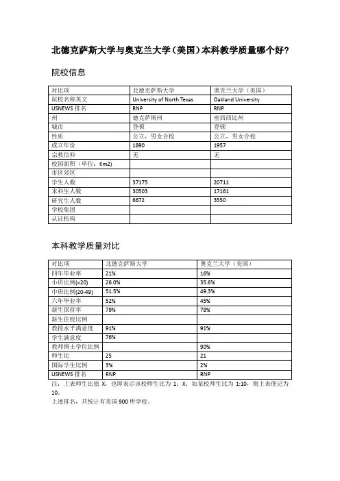北德克萨斯大学与奥克兰大学(美国)本科教学质量对比