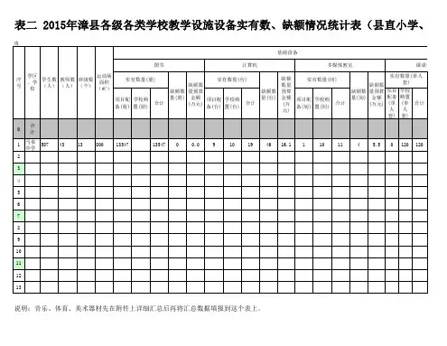 全县教学设施、设备统计表 (1)