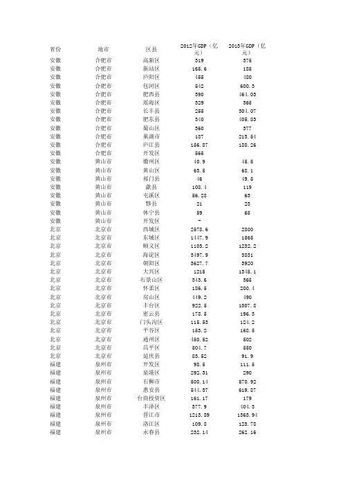2013年全国各区县生产总值(GDP)(其三)
