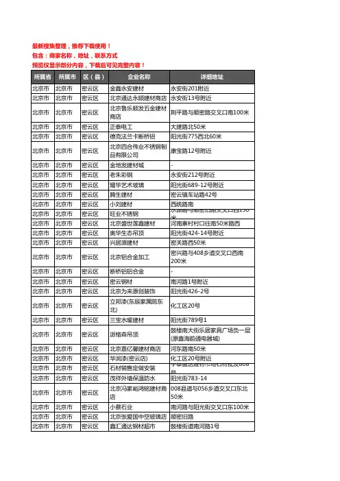 新版北京市北京市密云区建材企业公司商家户名录单联系方式地址大全411家