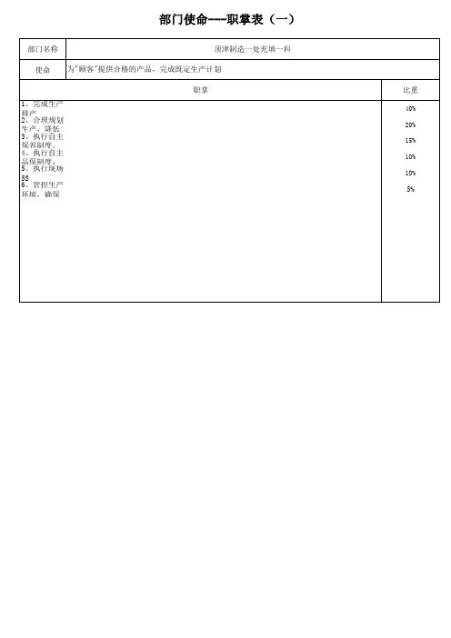 部门使命