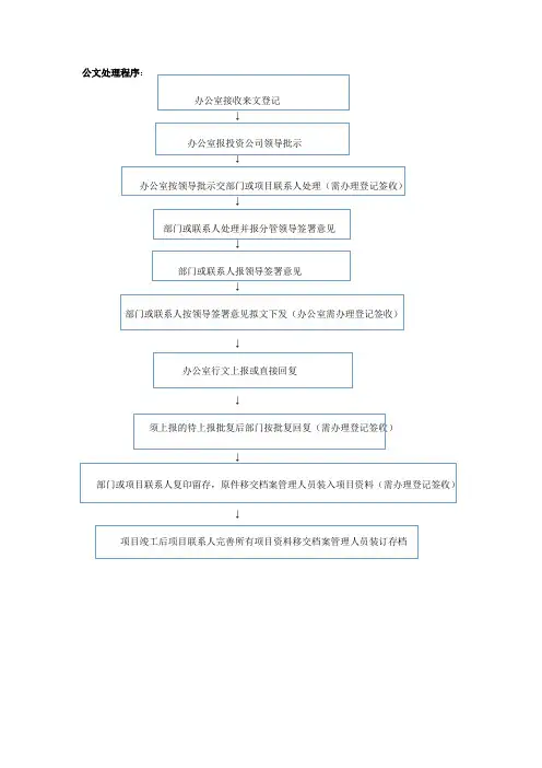 公文处理程序