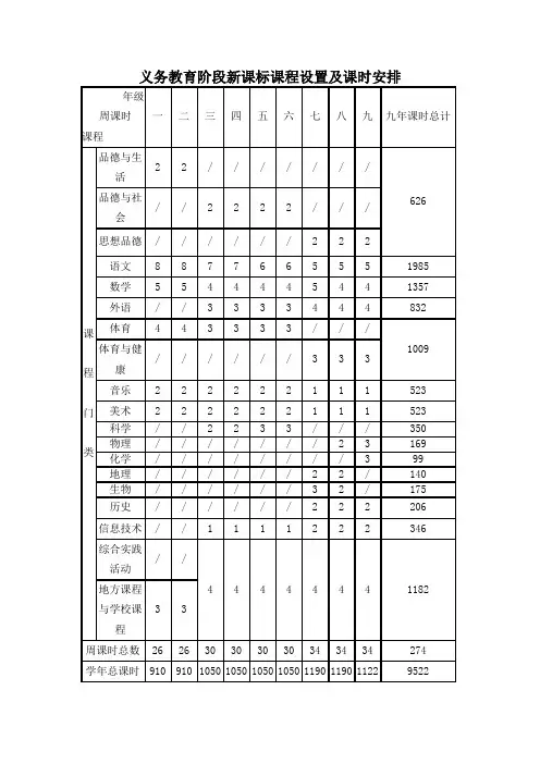 教育部义务教育阶段新课标课程设置及课时安排