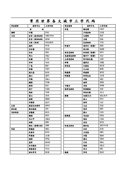 国际三字代码表