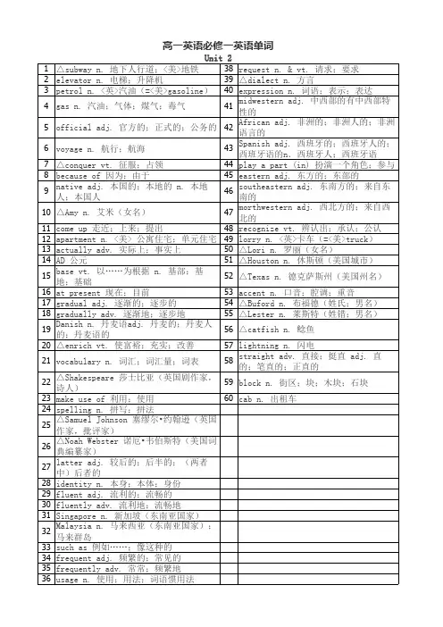 高一英语必修一英语单词-Unit 2
