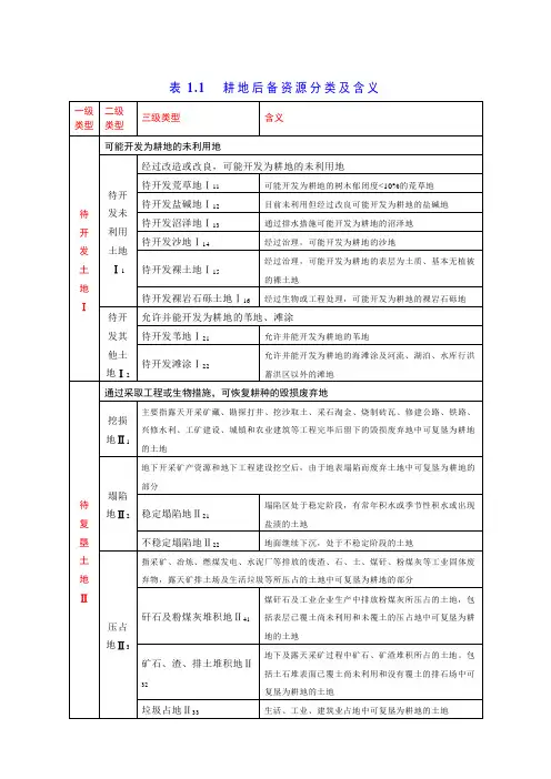 耕地后备资源分类及含义