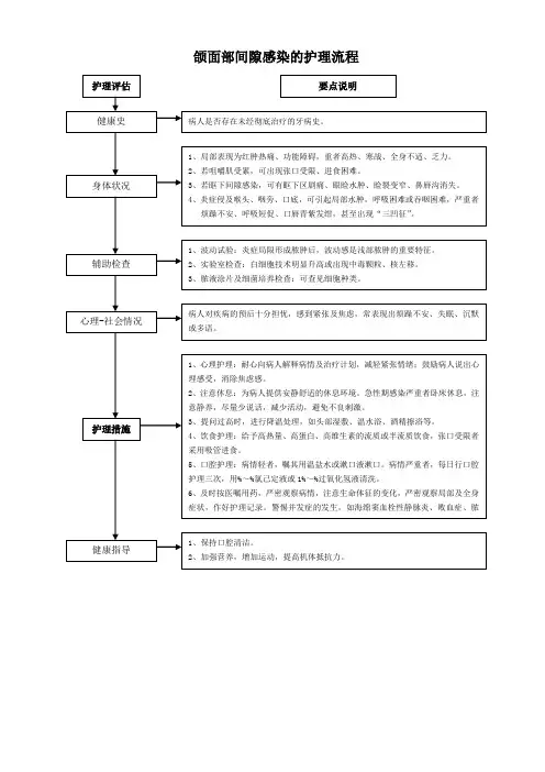 颌面部间隙感染的护理流程