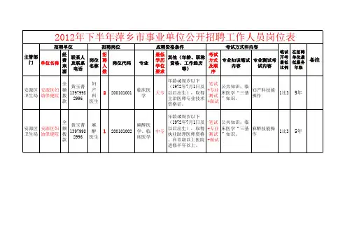 萍乡市2012年下半年事业单位公开招聘工作人员岗位表