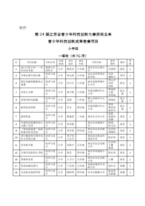 第24届江苏省青少年科技创新大赛获奖名单