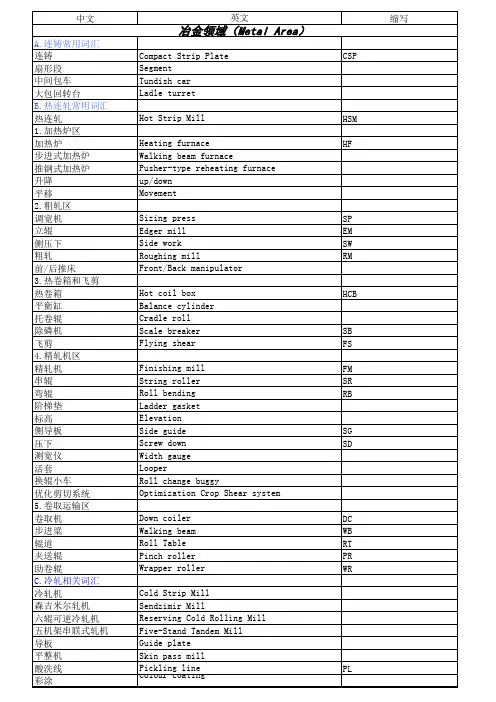 鞍山维盛集团涉及领域相关中英文词汇 (1)