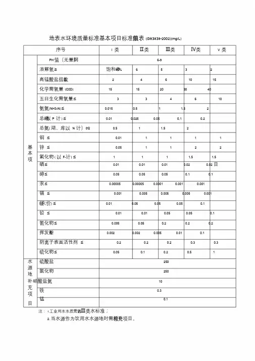 地表水环境质量标准基本项目标准限值表