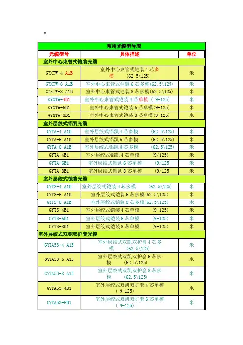 常用光缆型号表.