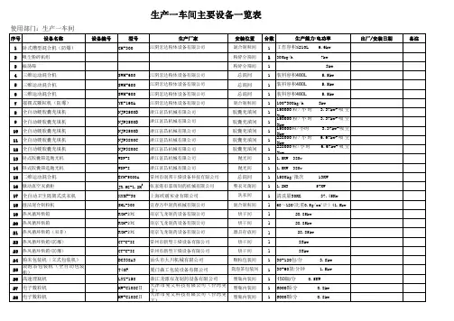 车间一车间主要设备一览表
