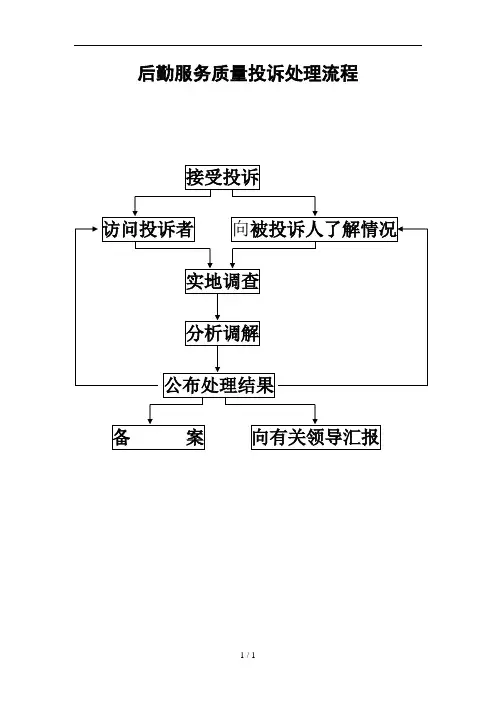 后勤服务质量投诉处理流程
