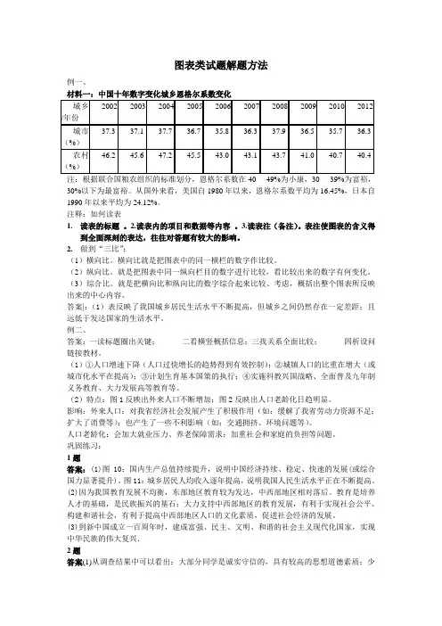 图表类试题解题方法答案