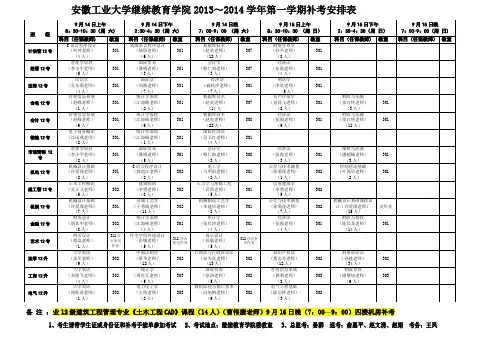 安徽工业大学继续教育学院2013~2014学年第一学期补考安排