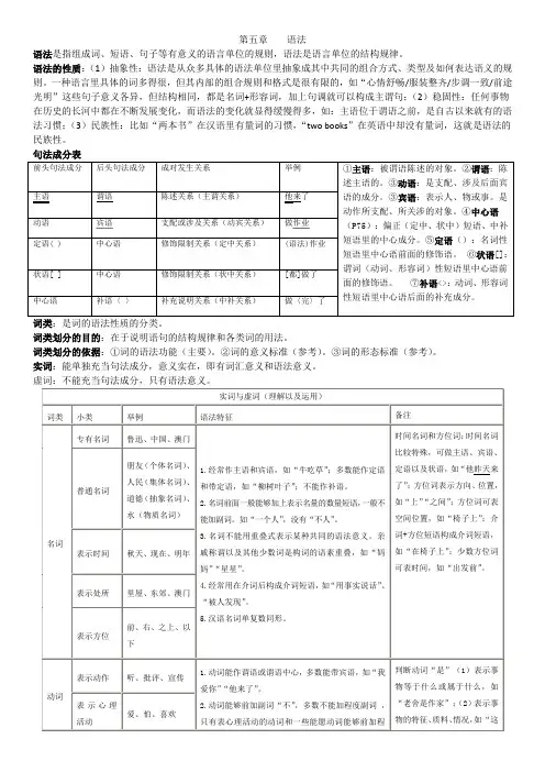 现代汉语下册重点(含例)